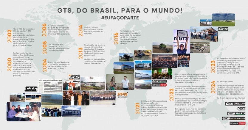 Linha do tempo GTS.
